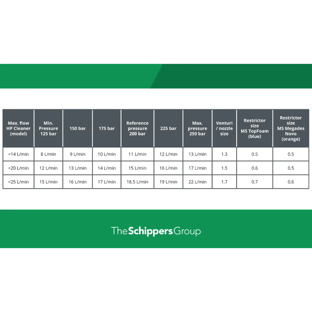 HyBag putu uzgalis MS TopFoam līdzeklim